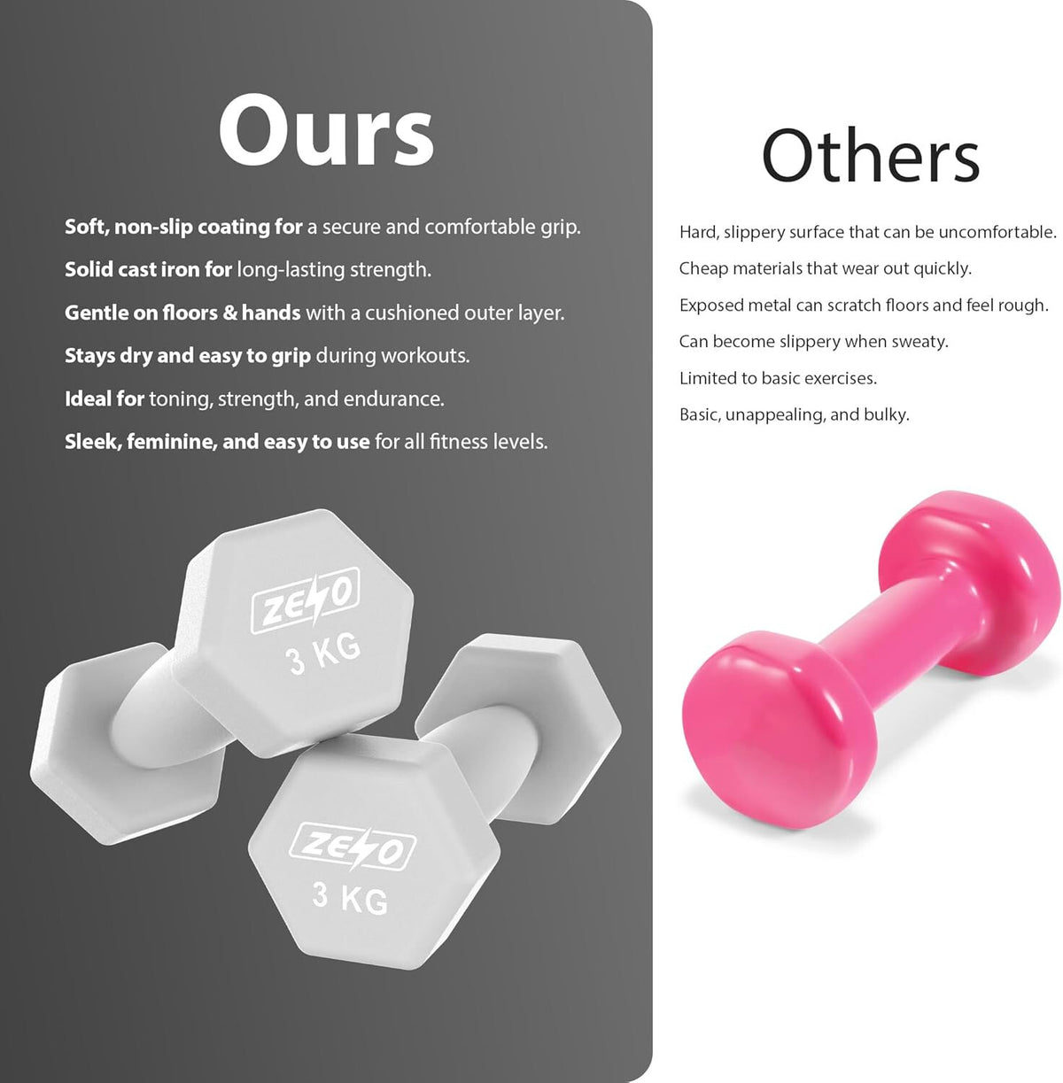 Neoprene Dumbbell Set, Cast Iron Hand Weights for Home Gym, Strength Training, Fitness & Aerobic Exercise