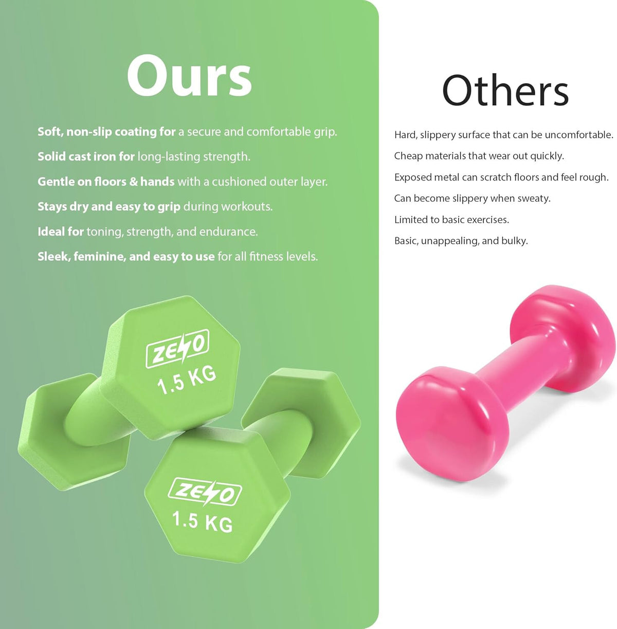 Neoprene Dumbbell Set, Cast Iron Hand Weights for Home Gym, Strength Training, Fitness & Aerobic Exercise