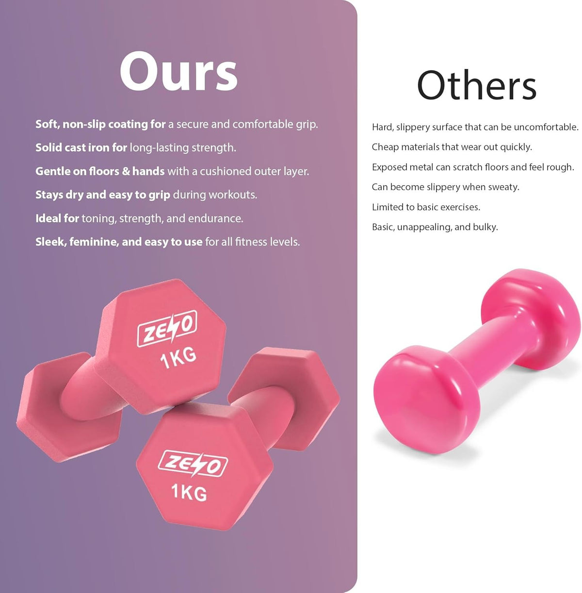 Neoprene Dumbbell Set, Cast Iron Hand Weights for Home Gym, Strength Training, Fitness & Aerobic Exercise